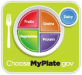 ChooseMyPlate.gov Logo